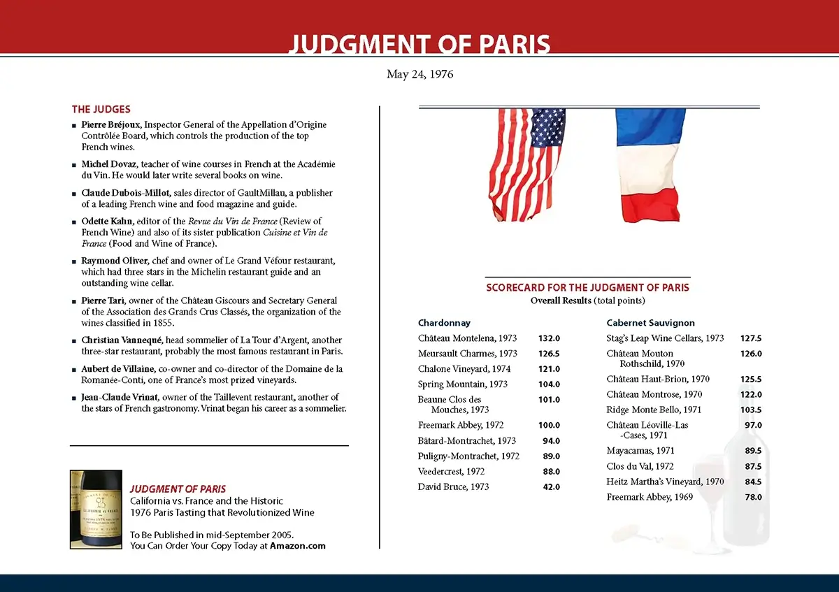 The scoring results and judges from the 1976 Judgment of Paris.