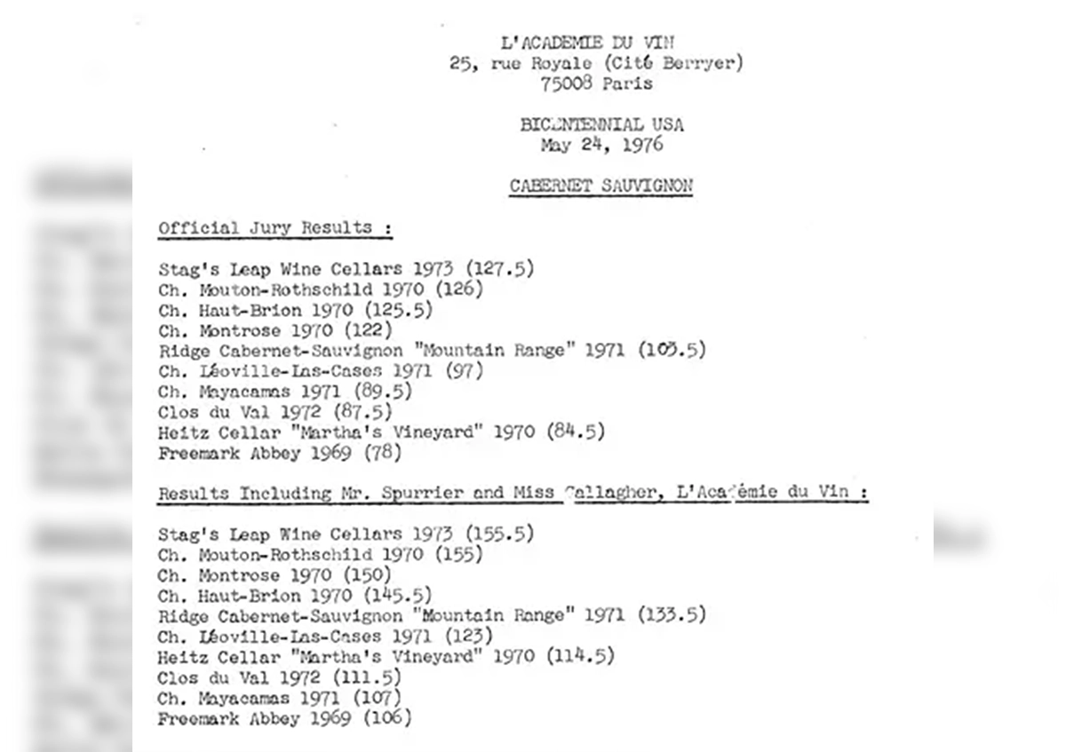 An original copy of the scoring summary is displayed at Stag’s Leap Wine Cellars’ tasting room for visitors to see.